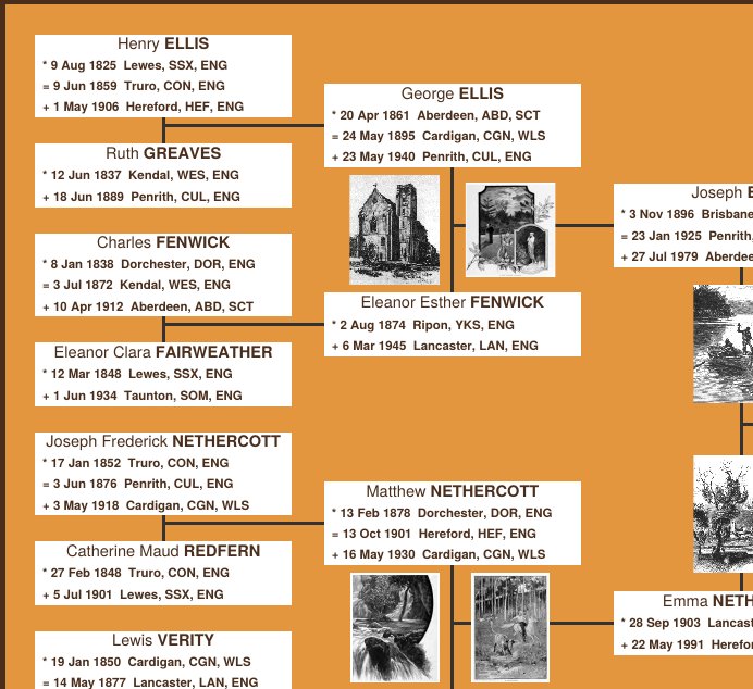 Close-up of the oldest generations on the left side of the chart, with name boxes and small portraits.